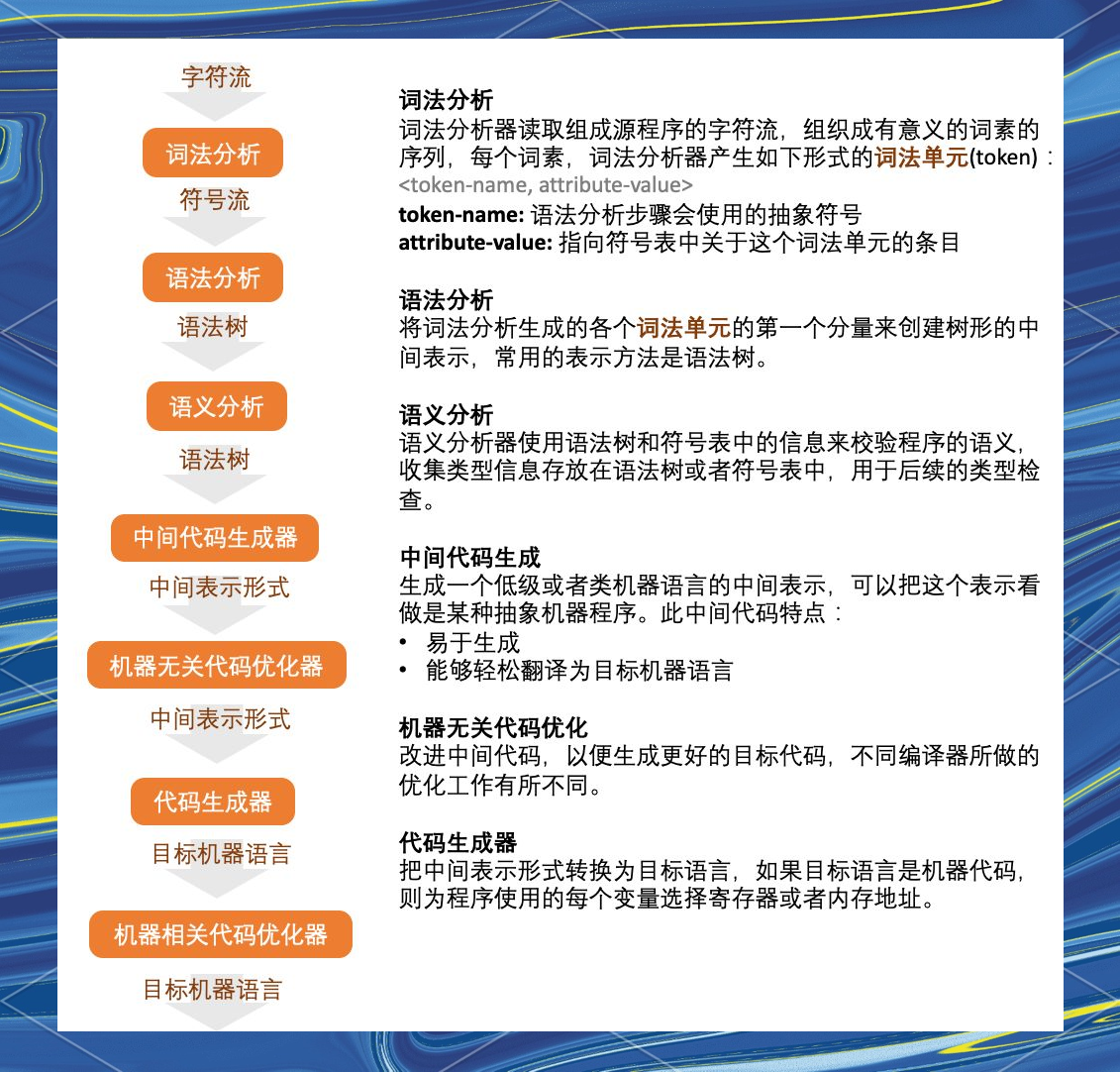 java与javac(Java与C语言有什么区别) java与javac(Java与C语言有什么区别)