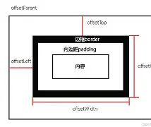 offsetparent和parentnode的简单介绍 offsetparent和parentnode的简单介绍