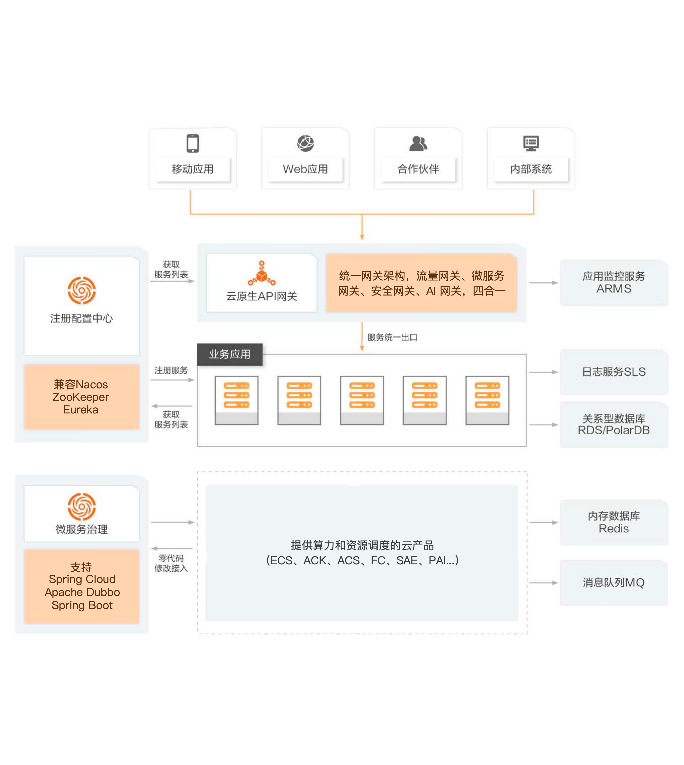 webapi接口是什么样的(webapi接口与dtu连接) webapi接口是什么样的(webapi接口与dtu连接)