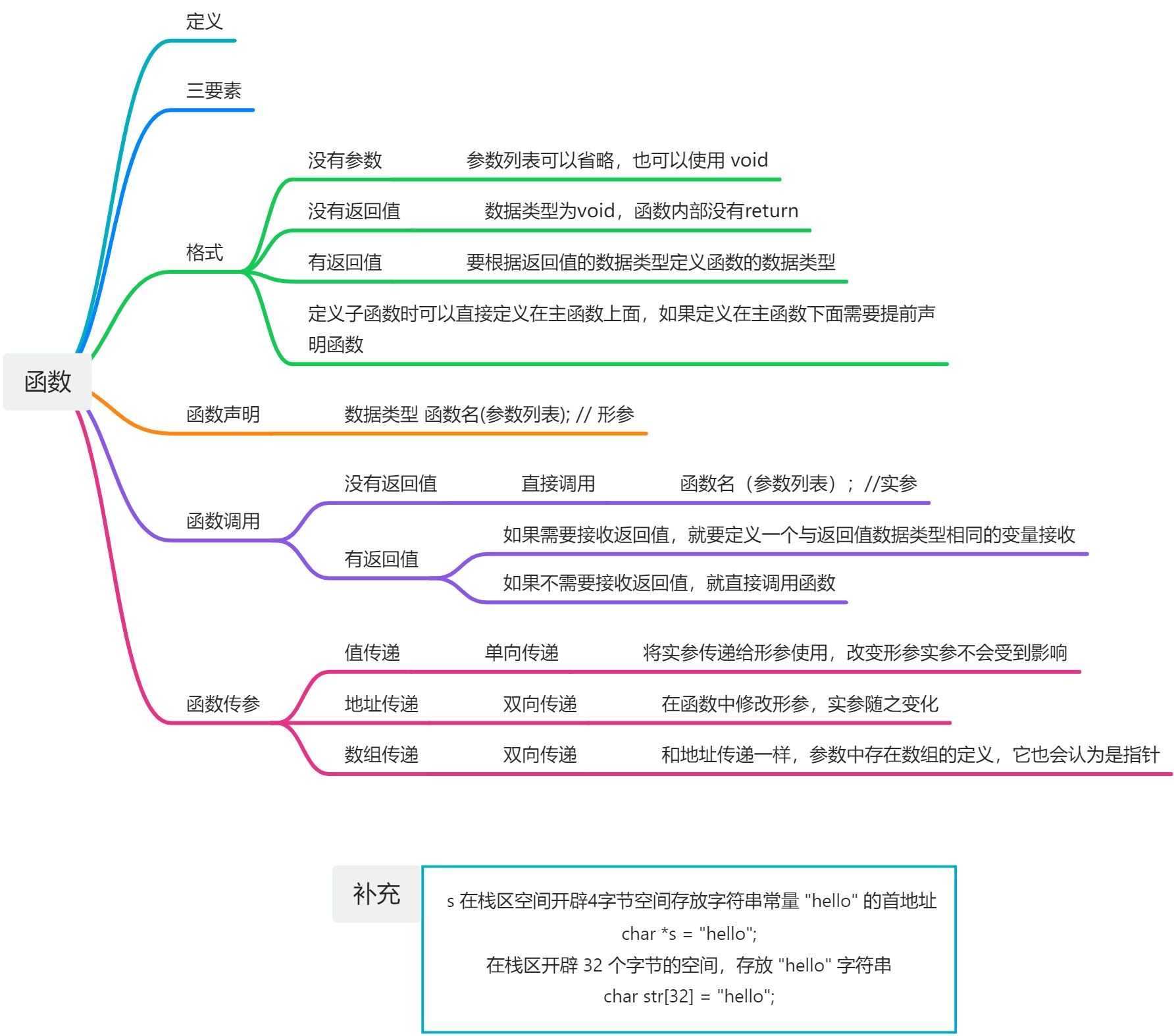 c语言函数可以嵌套调用吗(c语言函数递归调用简单例子) c语言函数可以嵌套调用吗(c语言函数递归调用简单例子)