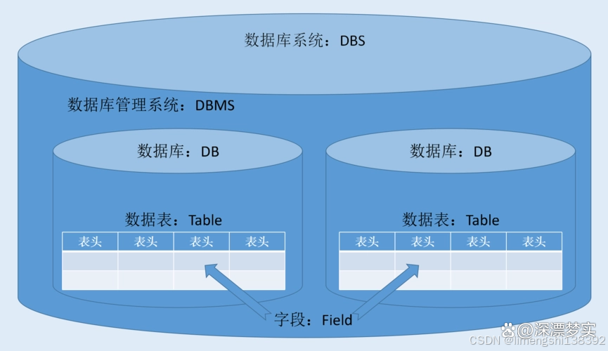 数据库图形化管理工具(数据库可视化管理工具) 数据库图形化管理工具(数据库可视化管理工具)