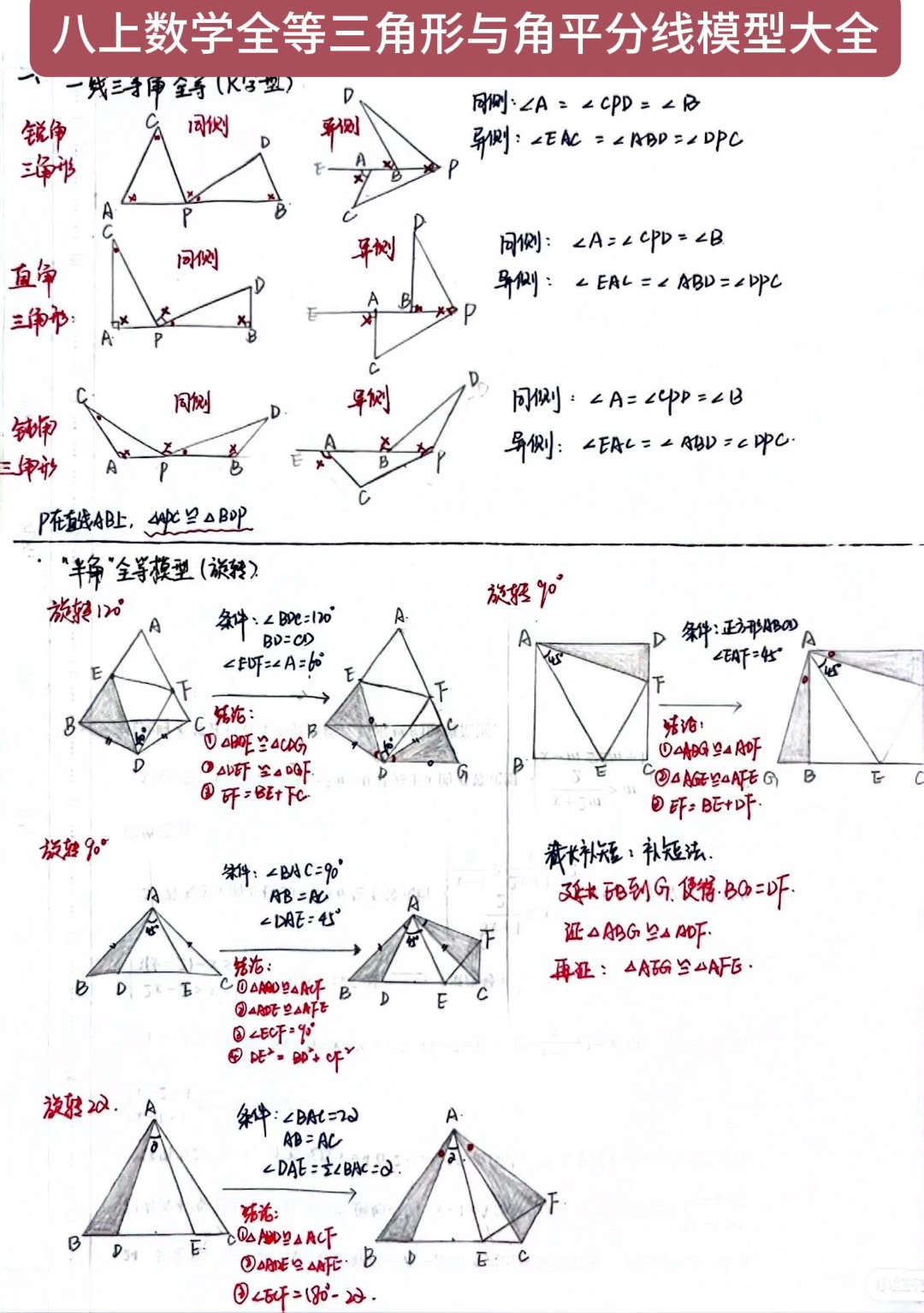 常见的八种函数模型(初三学二次函数的窍门) 常见的八种函数模型(初三学二次函数的窍门)