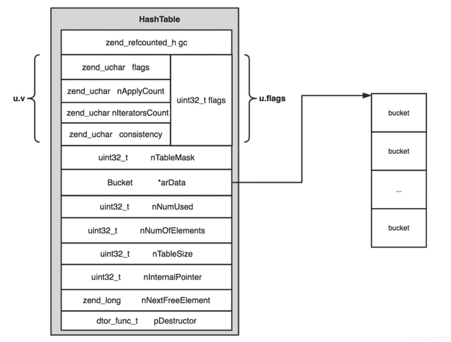 php数组是否存在key(php获取数组元素个数的函数是)