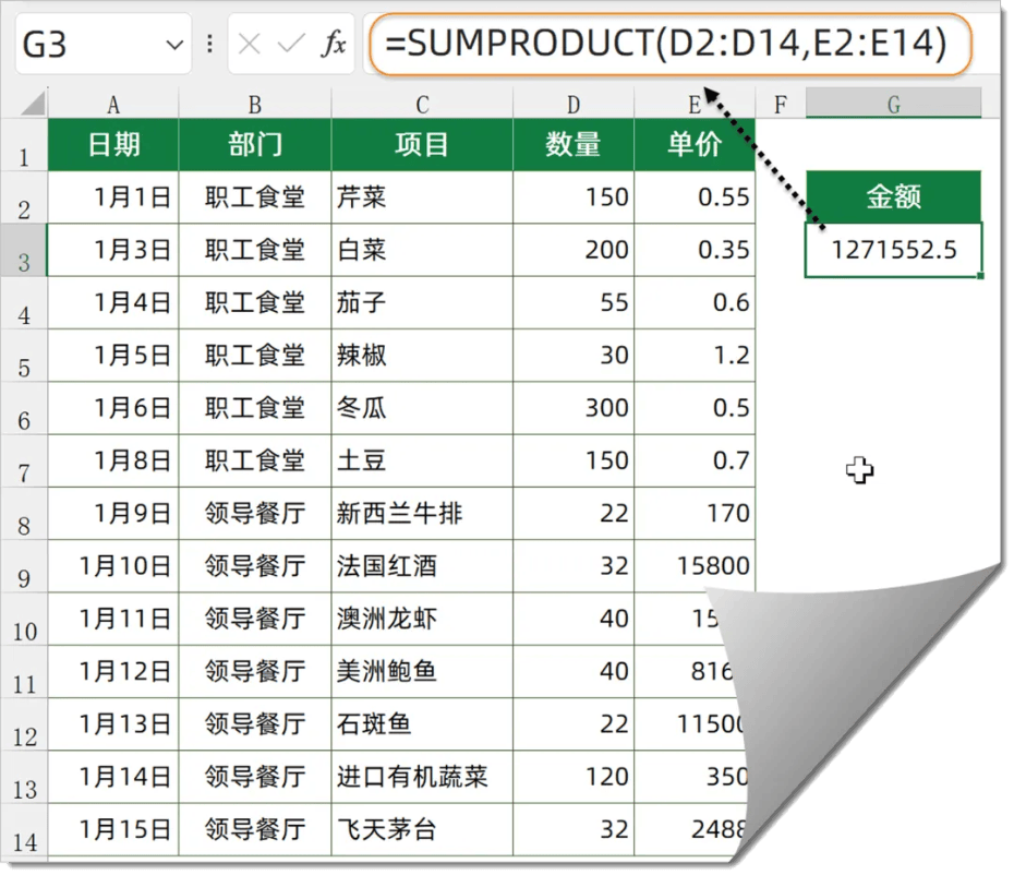 excel表格函数的运用(Excel表格的函数使用方法) excel表格函数的运用(Excel表格的函数使用方法)