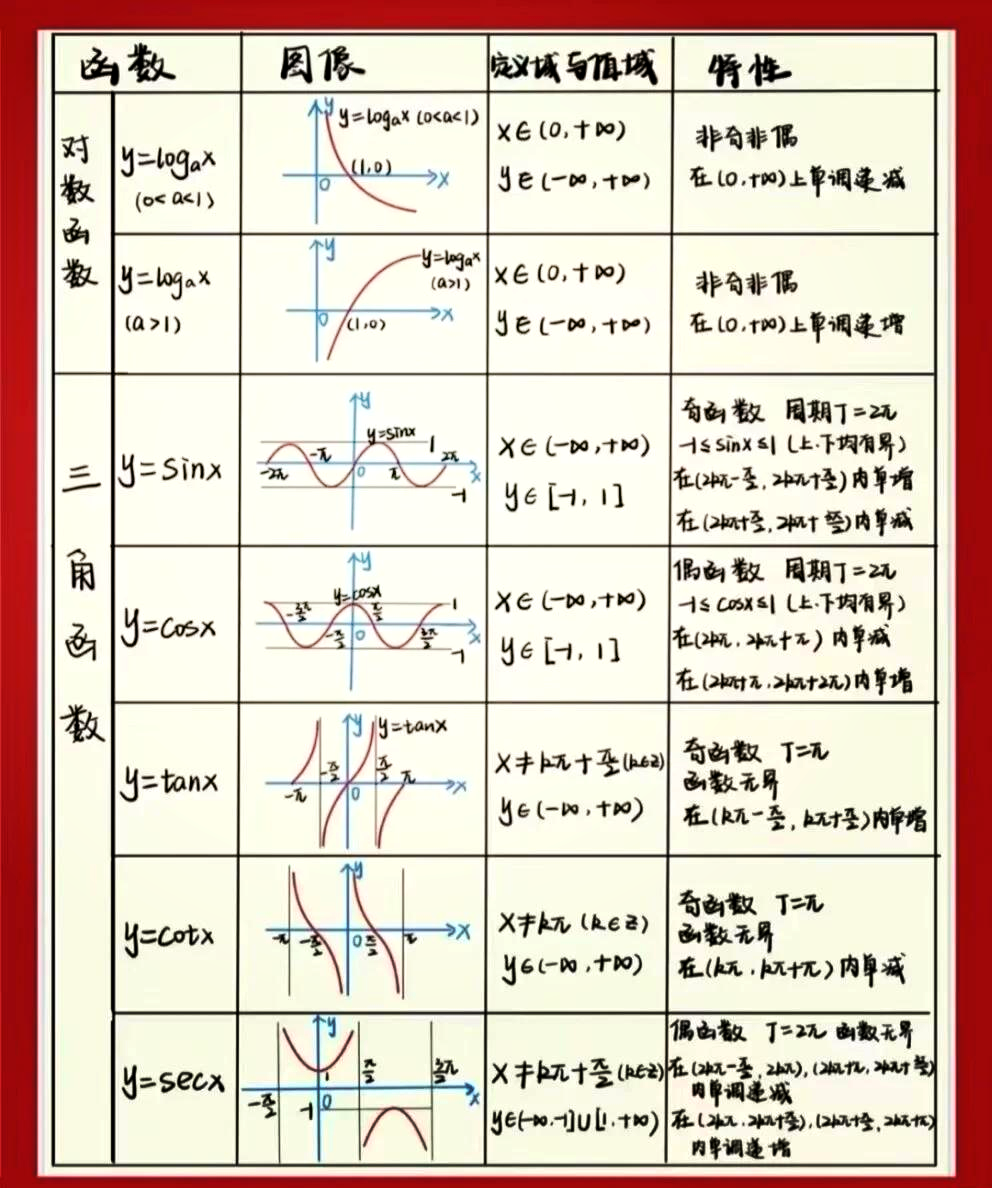 指数函数的常用公式(指数函数的常用公式大全) 指数函数的常用公式(指数函数的常用公式大全)