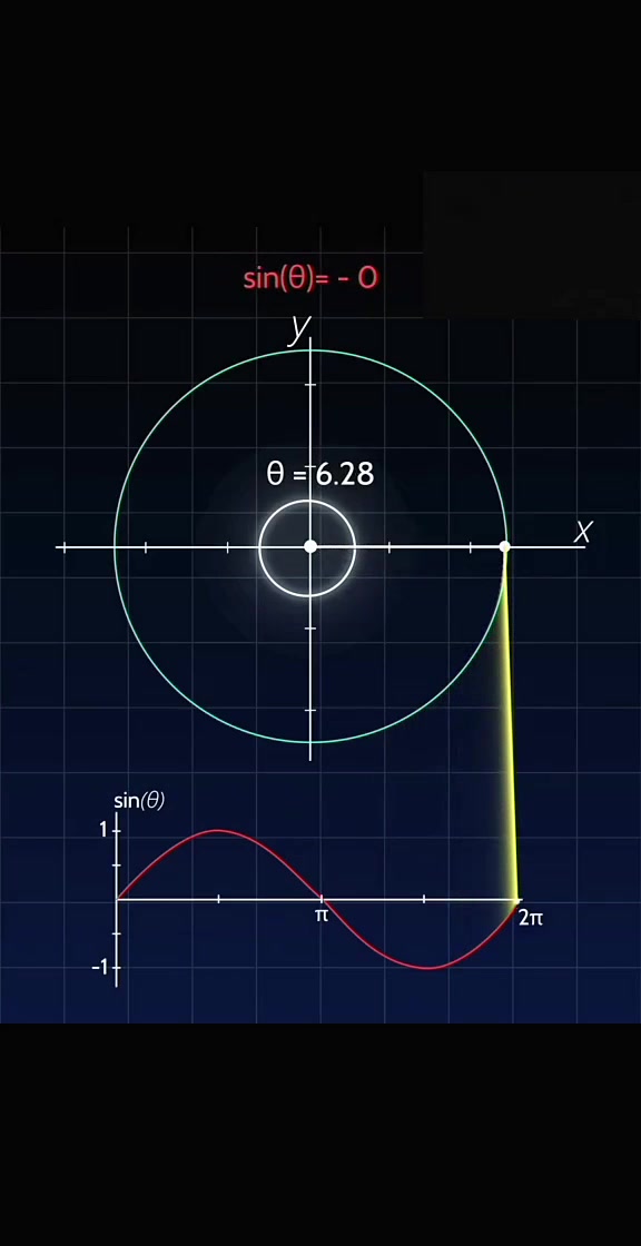 函数图像生成器desmos(函数图像生成器geogebra入口) 函数图像生成器desmos(函数图像生成器geogebra入口)