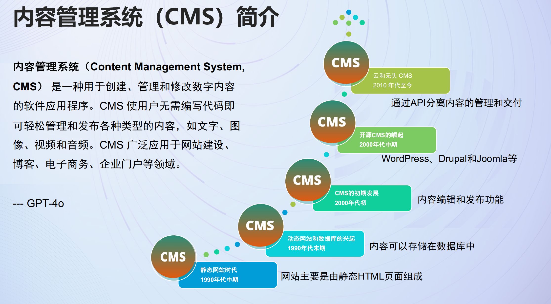 内容管理系统cms(内容管理系统CMS Qt) 内容管理系统cms(内容管理系统CMS Qt)