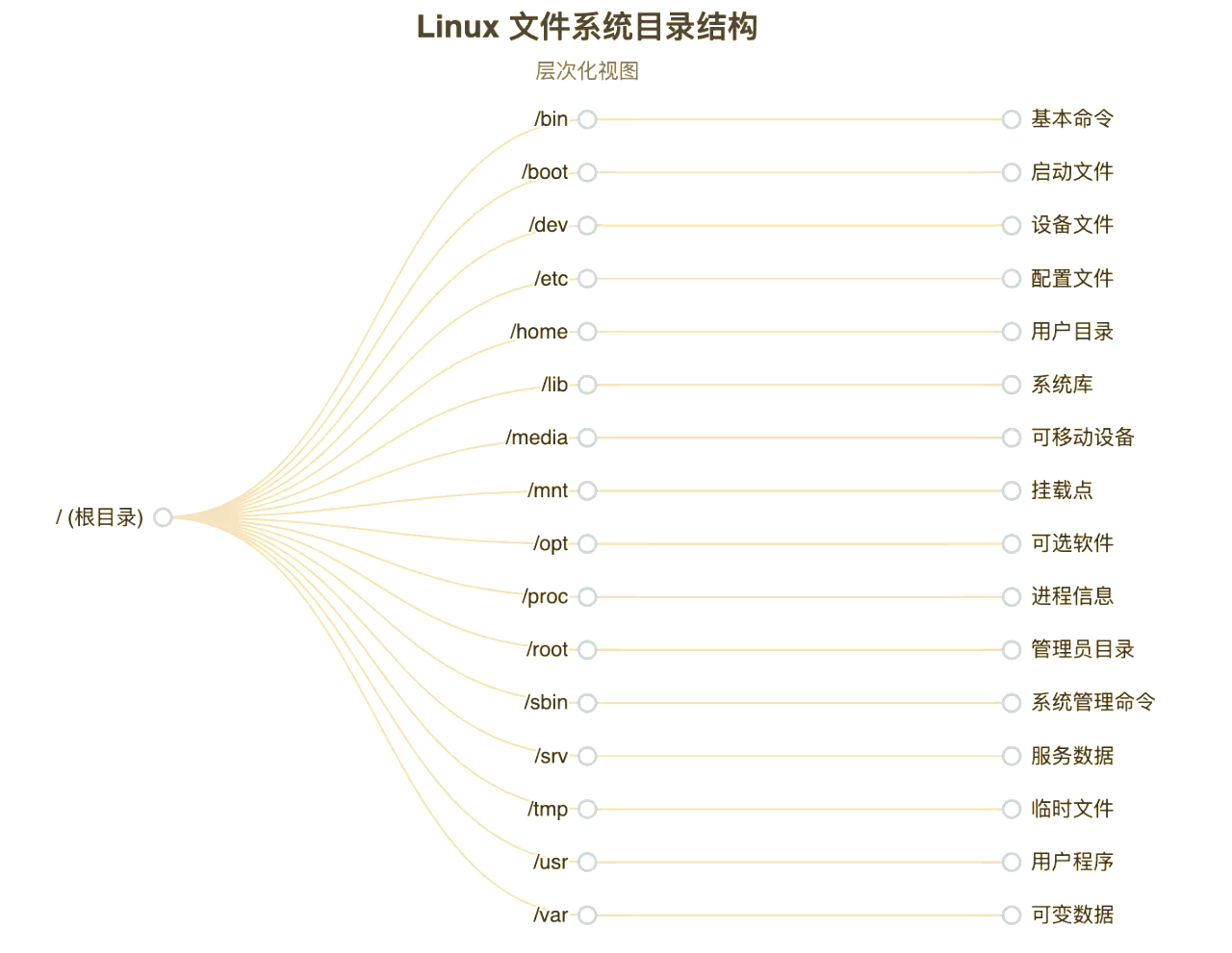 linux源码下载(linux源码趣读百度云) linux源码下载(linux源码趣读百度云)