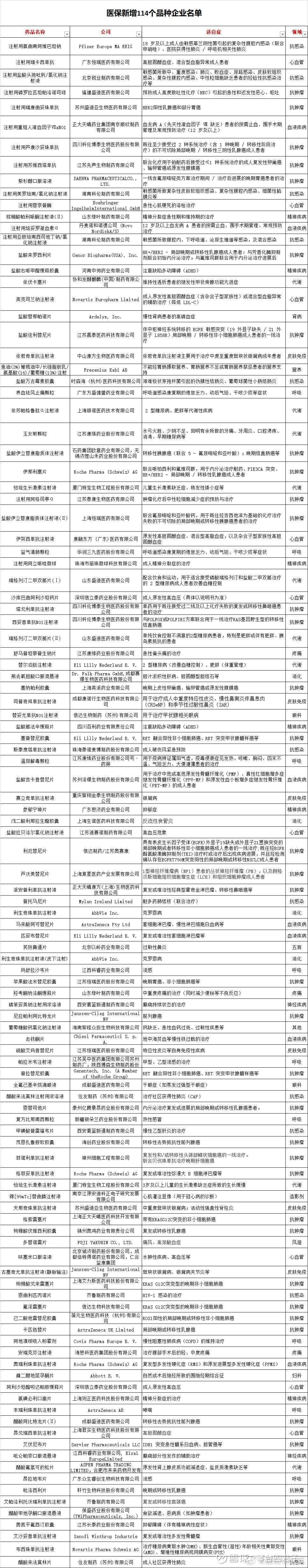 包含57个类的分类目录结构(2017版分类目录详细介绍大全) 包含57个类的分类目录结构(2017版分类目录详细介绍大全)