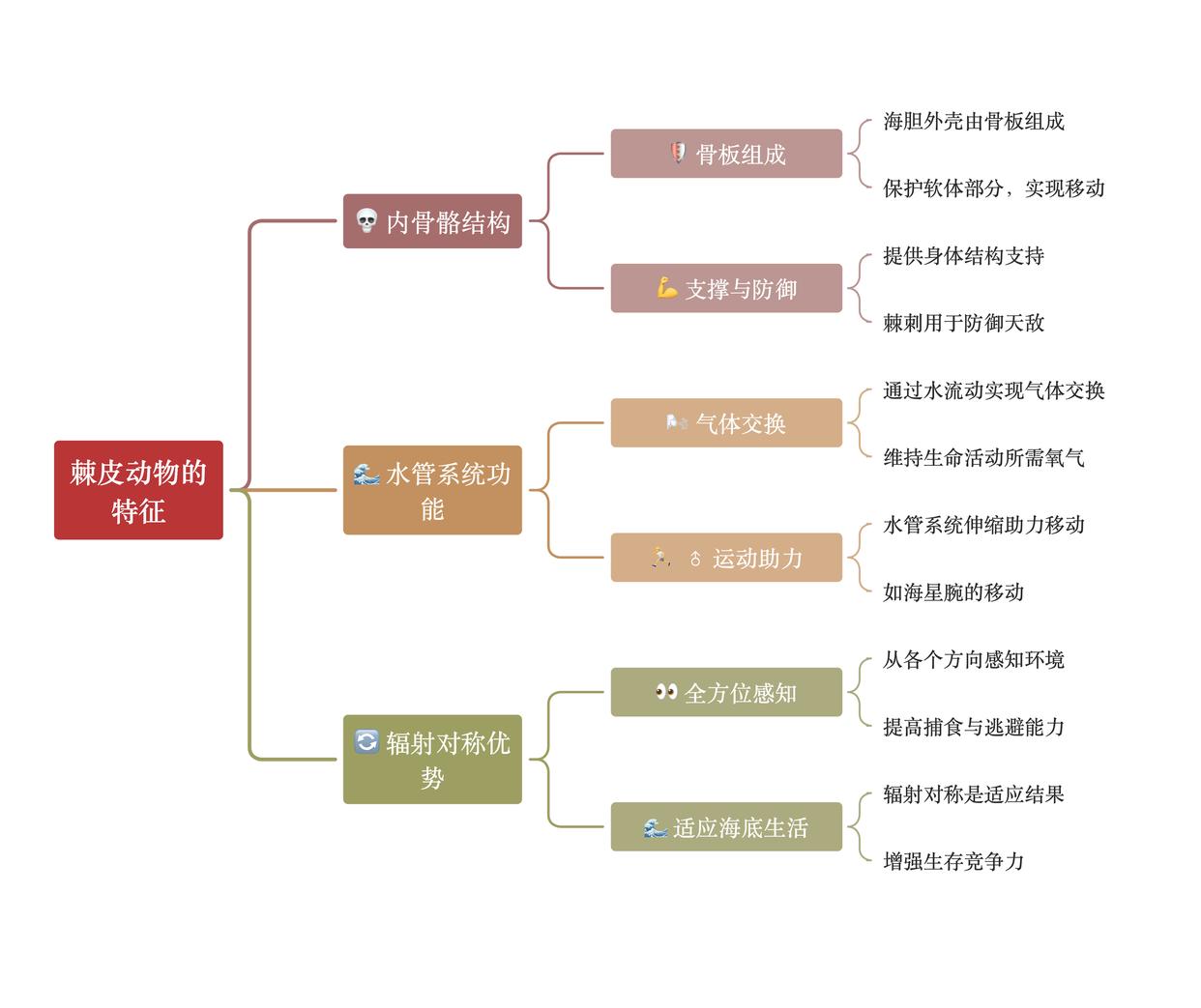 包含57个类的分类目录结构(2017版分类目录详细介绍大全) 包含57个类的分类目录结构(2017版分类目录详细介绍大全)