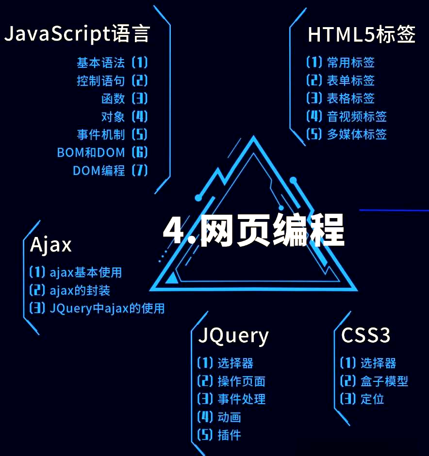 javascript语言入门(JavaScript从入门到精通) javascript语言入门(JavaScript从入门到精通)
