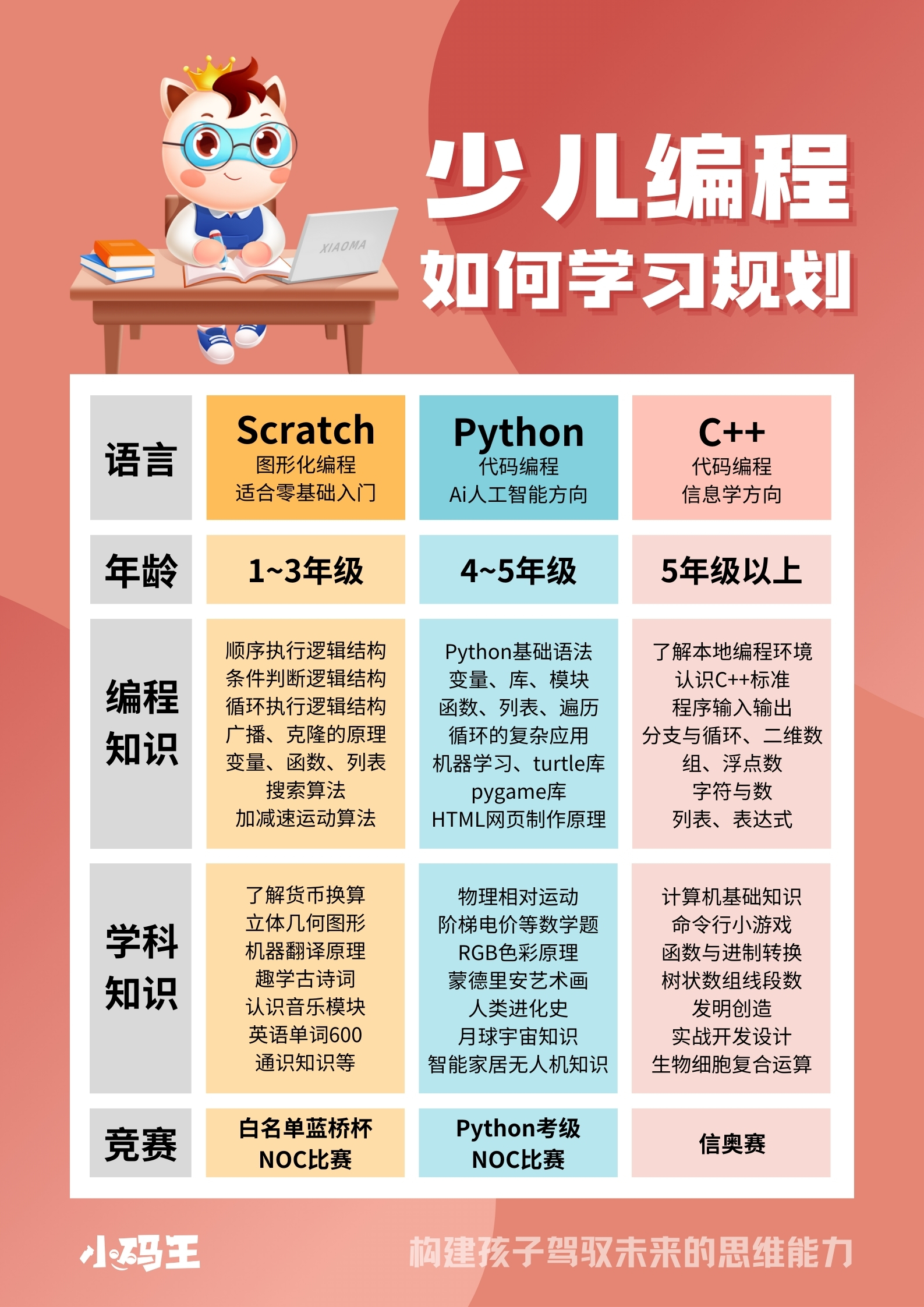 免费学编程的中文网站(免费学编程的中文网站有哪些) 免费学编程的中文网站(免费学编程的中文网站有哪些)