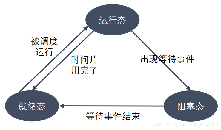 activex控件不能自己执行只能由其他的进程加载后运行的简单介绍 activex控件不能自己执行只能由其他的进程加载后运行的简单介绍