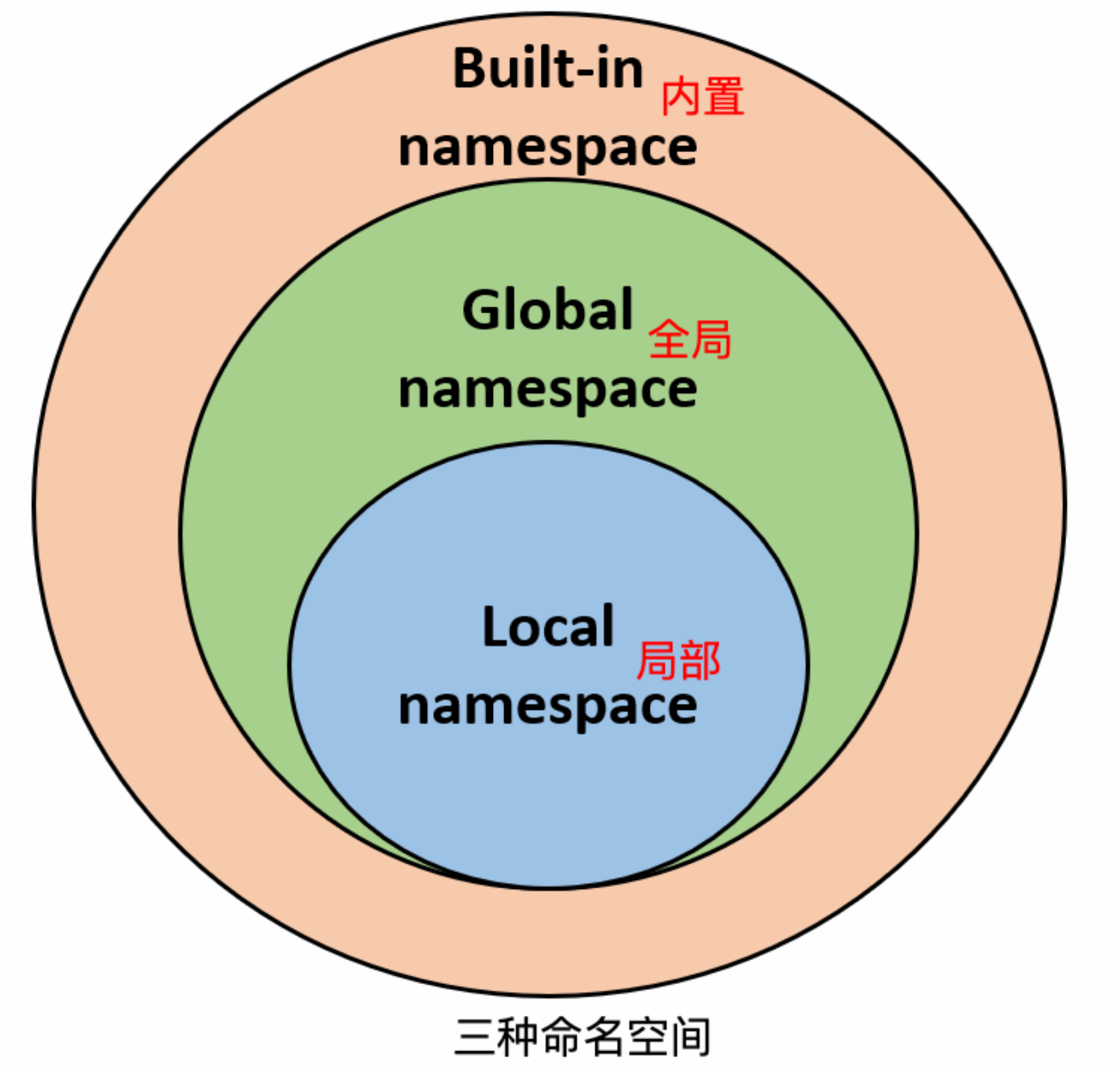 php命名空间(php命令行参数)