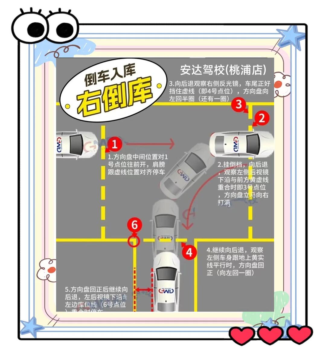 倒车入库精准点位技巧(倒车入库技巧对准第几条线) 倒车入库精准点位技巧(倒车入库技巧对准第几条线)