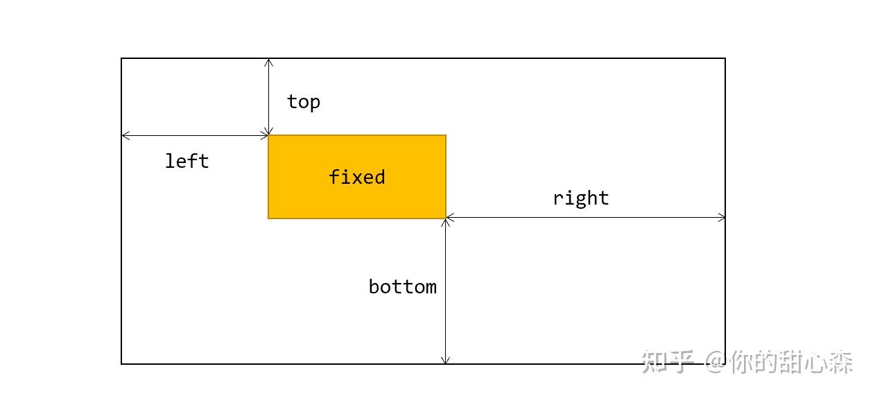 csspositionfixed的简单介绍
