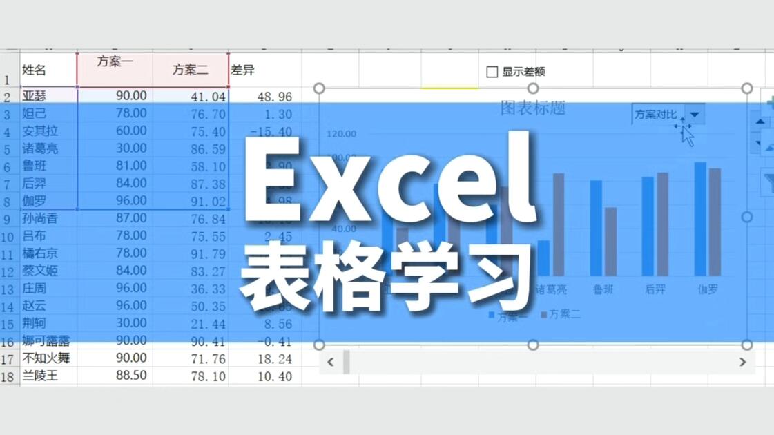 函数vlookup视频教程(VLOOKUP函数教程大合集) 函数vlookup视频教程(VLOOKUP函数教程大合集)