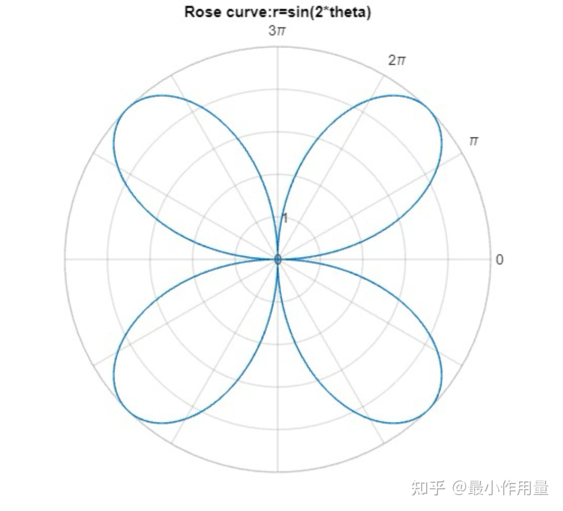 right函数(RIGHT函数是什么意思)