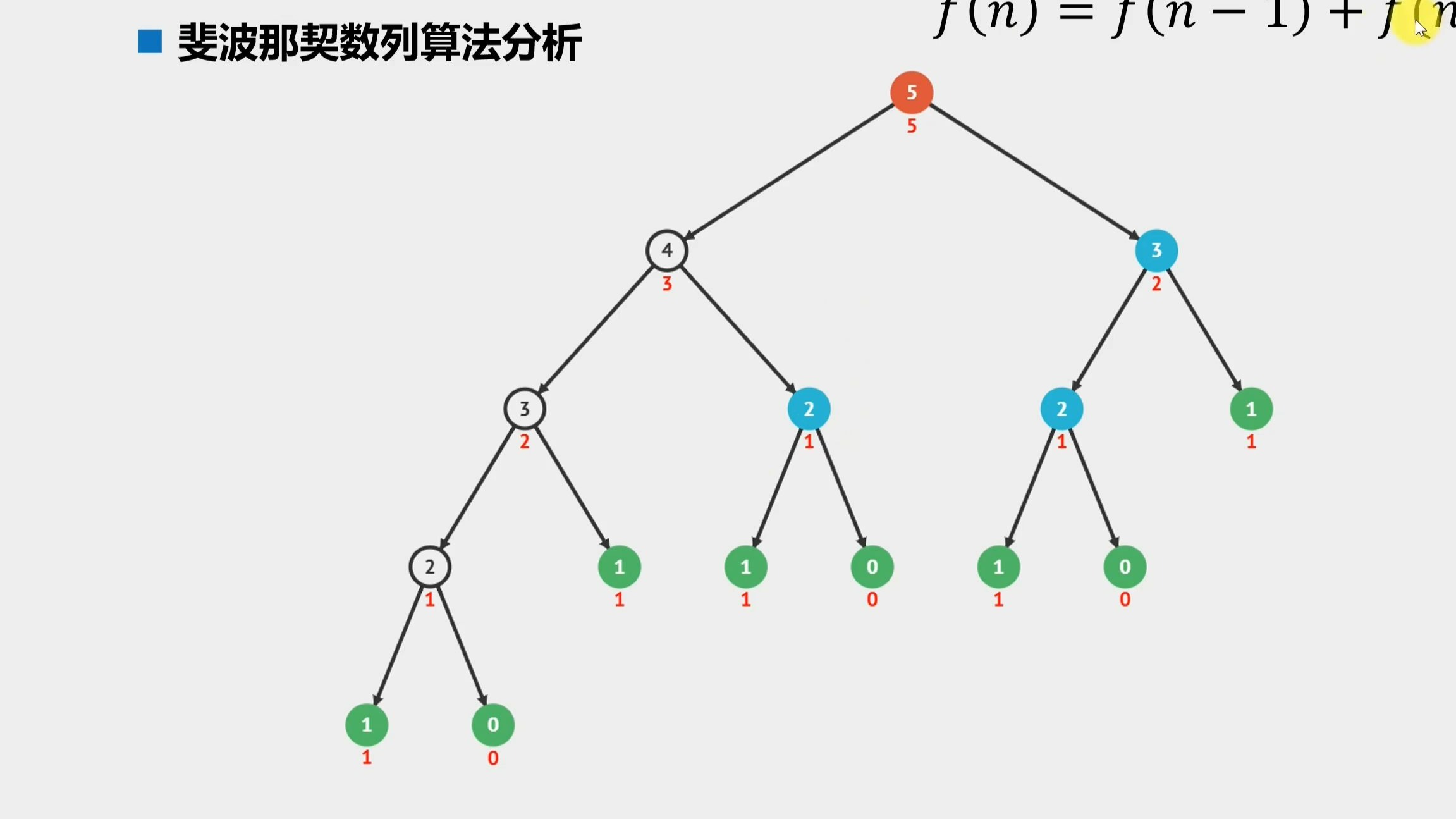 java递归函数的例子(java递归算法经典实例)