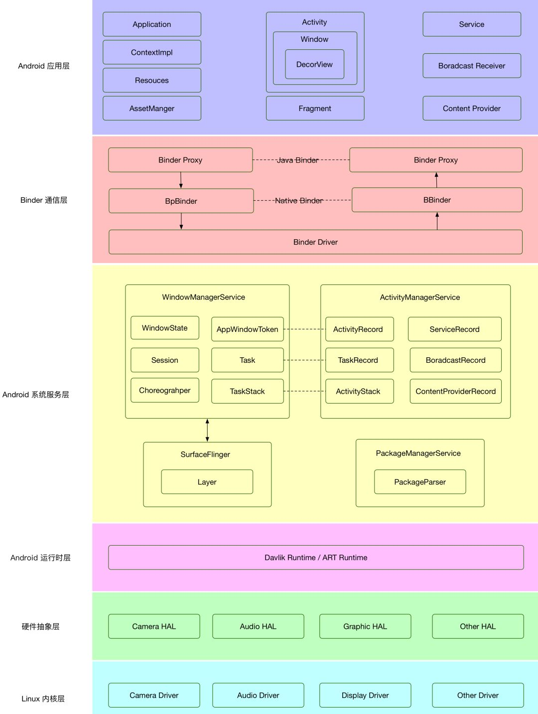 android开发(android开发用什么语言) android开发(android开发用什么语言)