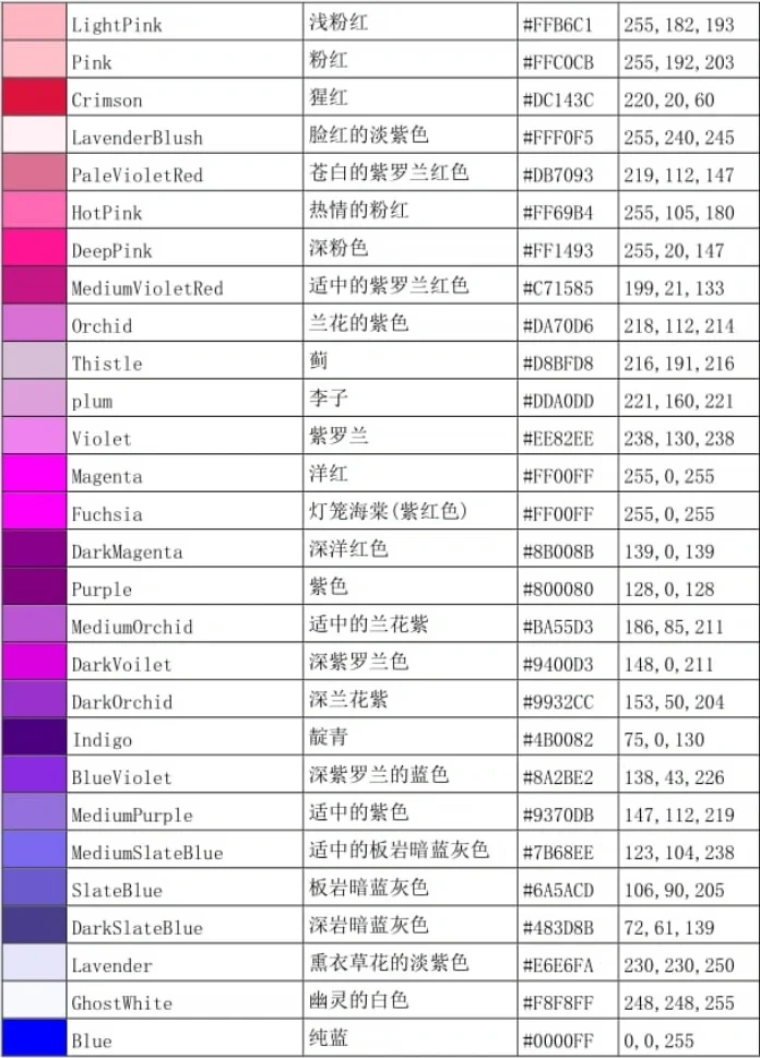 html的颜色代码表示方法的简单介绍