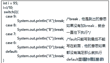 javaswitch语句(javaswitch括号里放什么) javaswitch语句(javaswitch括号里放什么)