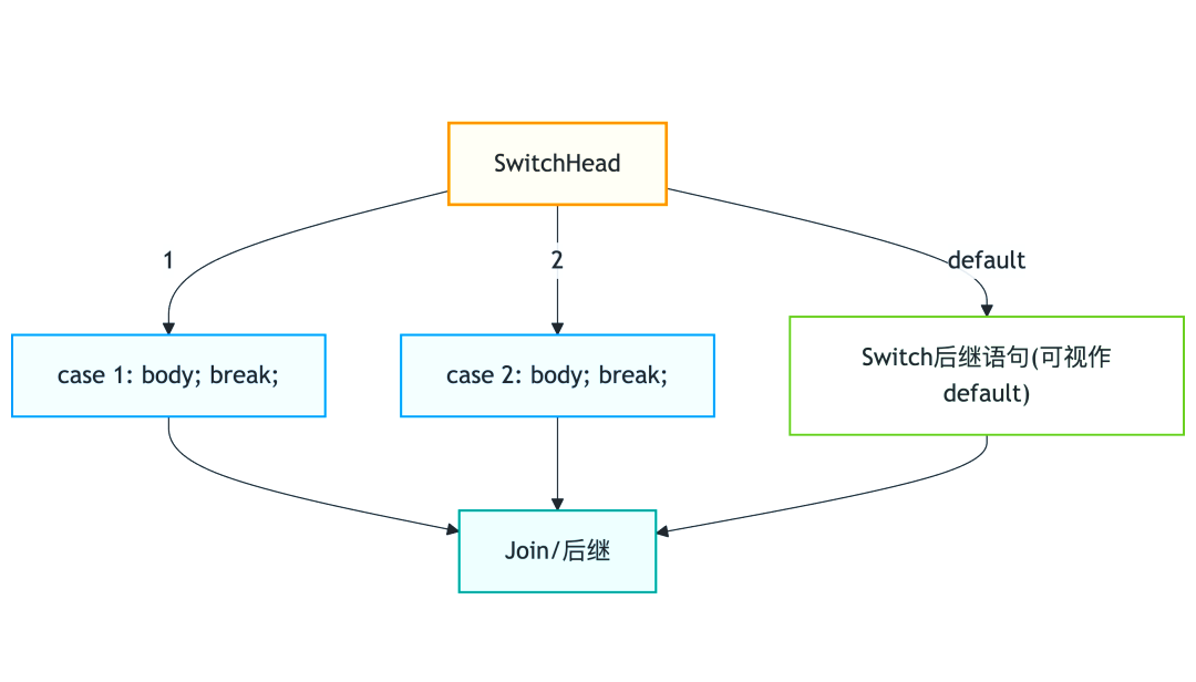 javaswitch语句(javaswitch括号里放什么) javaswitch语句(javaswitch括号里放什么)