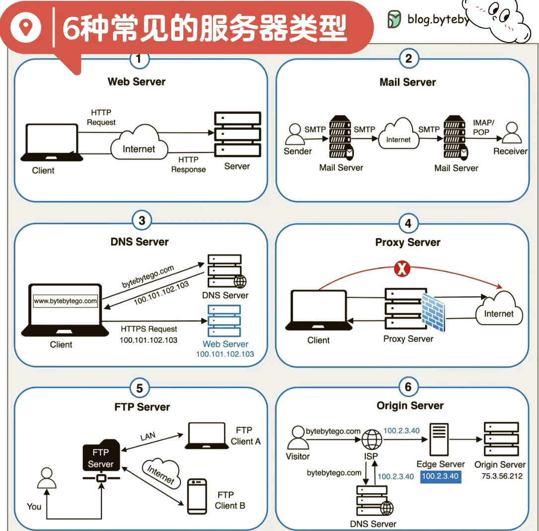ftp服务器的安装与配置(ftp服务器的安装与配置教程) ftp服务器的安装与配置(ftp服务器的安装与配置教程)