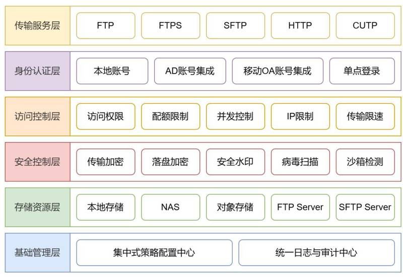 ftp服务器的安装与配置(ftp服务器的安装与配置教程) ftp服务器的安装与配置(ftp服务器的安装与配置教程)