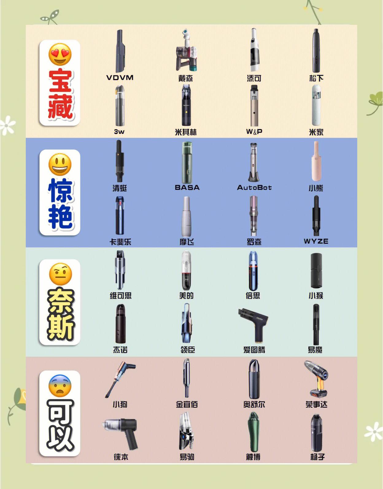 车载吸尘器选购指南(车载吸尘器选购指南及注意事项) 车载吸尘器选购指南(车载吸尘器选购指南及注意事项)