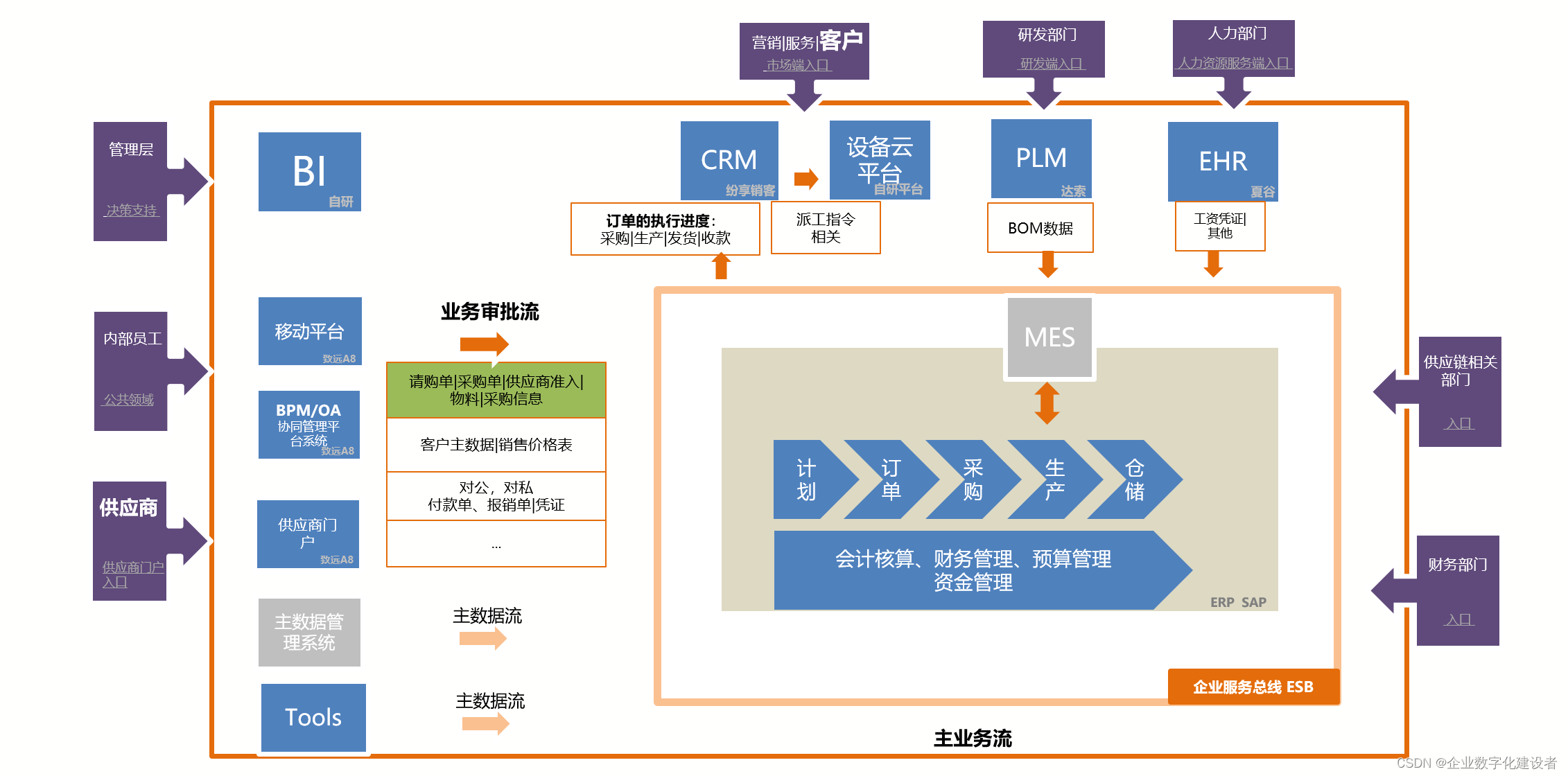 php项目(php项目打包部署) php项目(php项目打包部署)