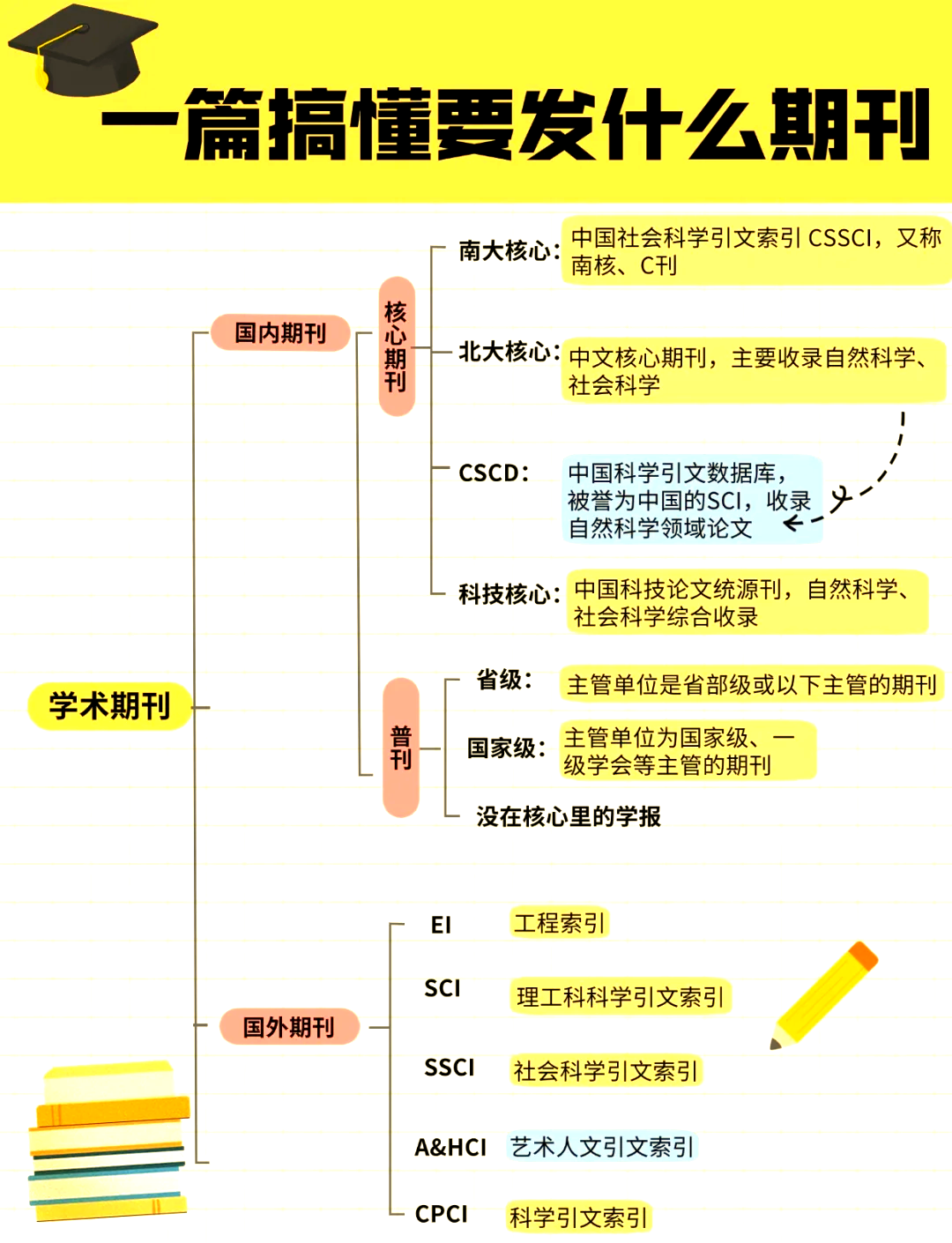 cssci和ssci和sci区别(ssci和cssci分别是什么期刊) cssci和ssci和sci区别(ssci和cssci分别是什么期刊)