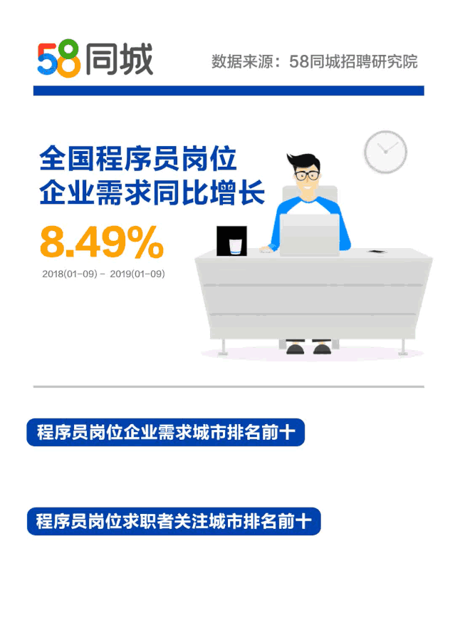 程序员招聘要求(程序员一般招聘要求)