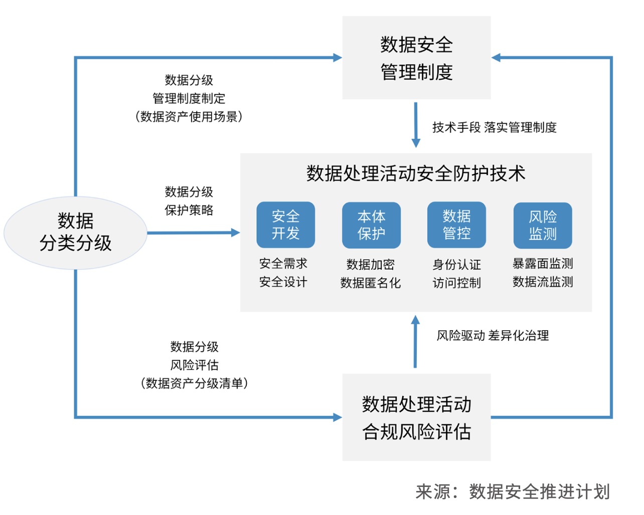 数据安全防护措施有哪些(数据安全基本原则包括以下哪些) 数据安全防护措施有哪些(数据安全基本原则包括以下哪些)