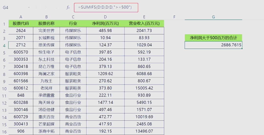 sumifs跨表多条件求和(sumifs跨表多条件求和带日期的) sumifs跨表多条件求和(sumifs跨表多条件求和带日期的)