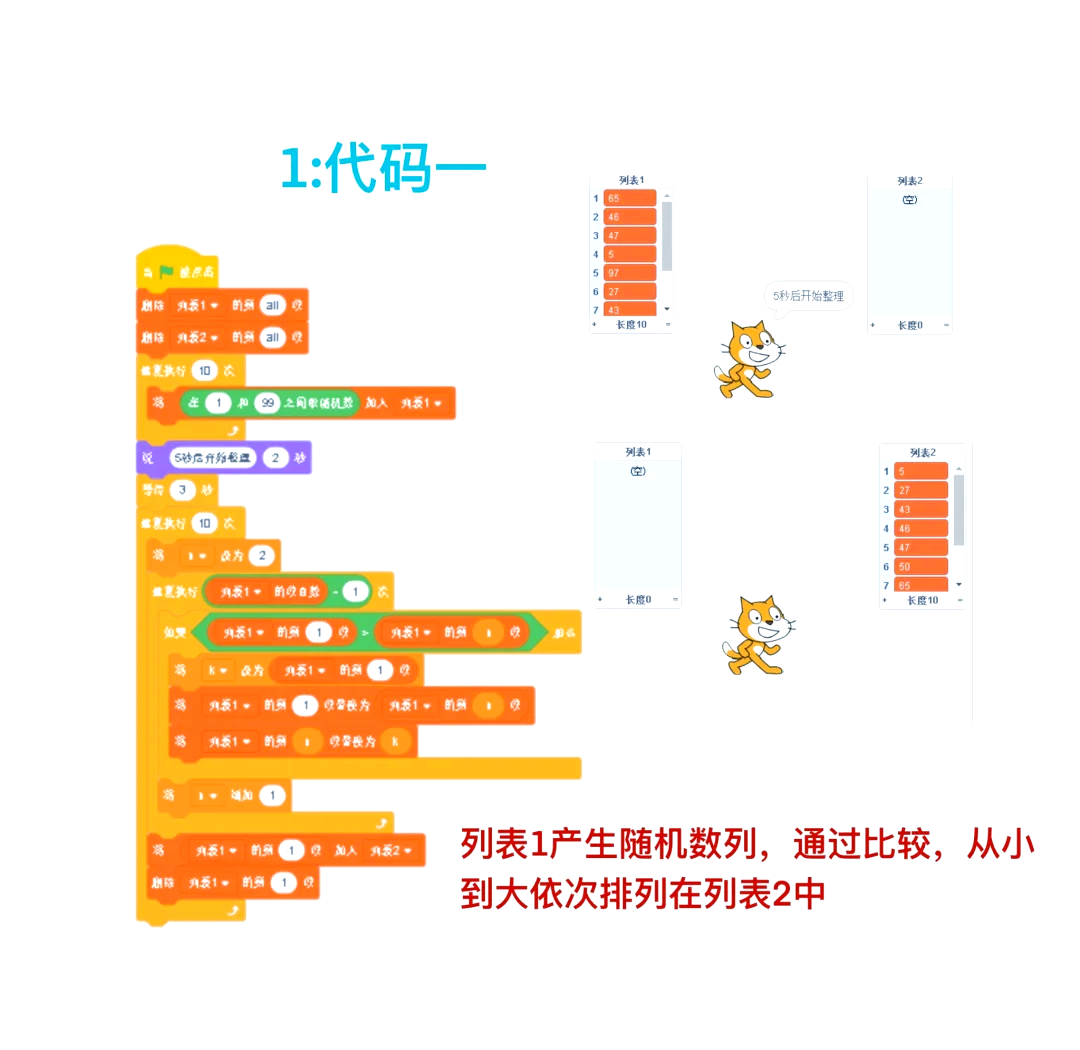 scl编程必背50个程序(scl语言编程题经典100例)