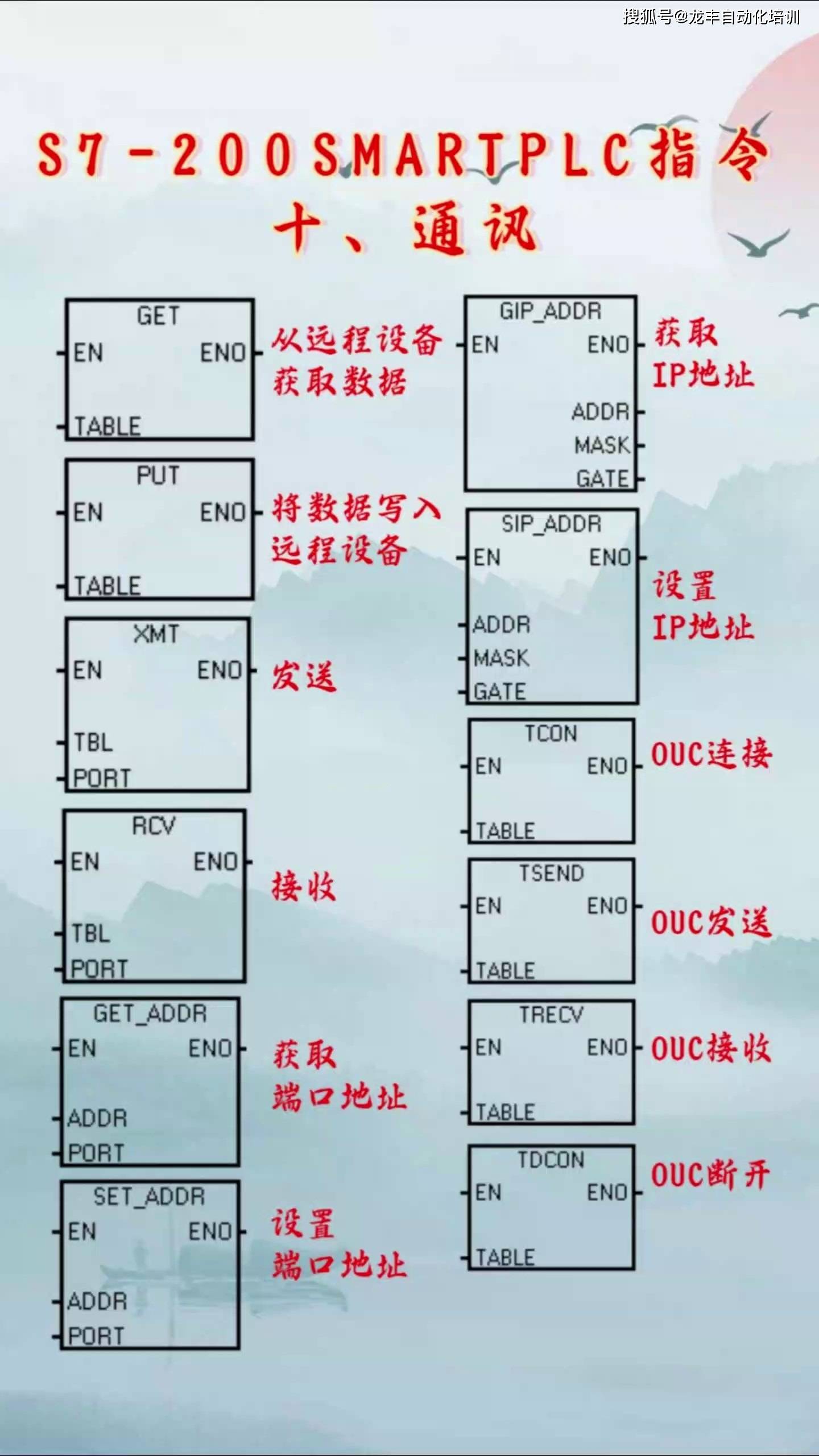 scl编程必背50个程序(scl语言编程题经典100例)