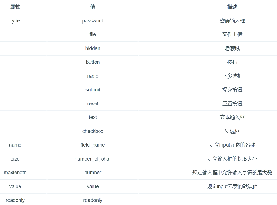 html中文本框标签(html中各个标签的含义) html中文本框标签(html中各个标签的含义)