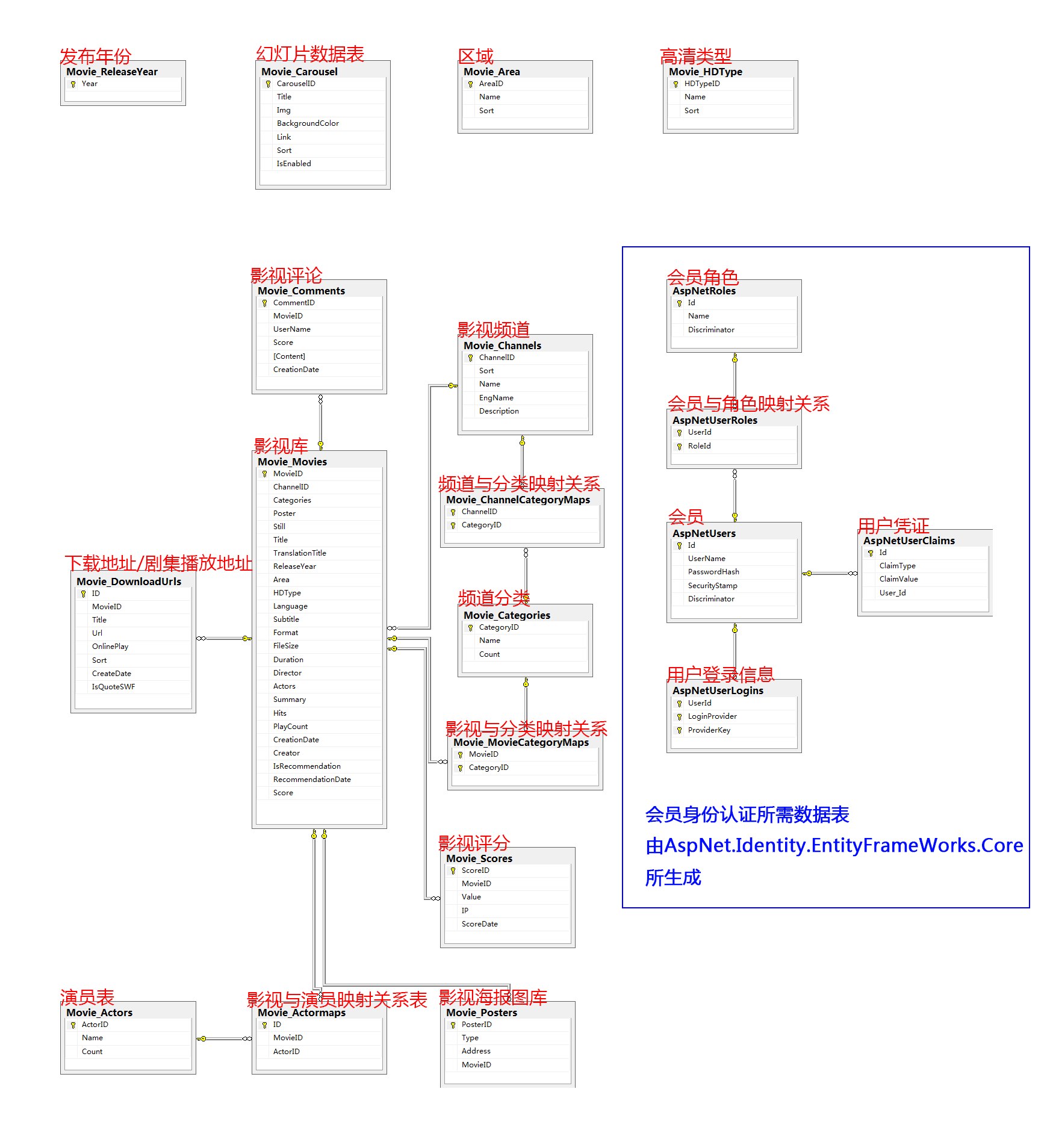 数据结构教程第五版课后答案(数据结构教程第五版课后答案详解)