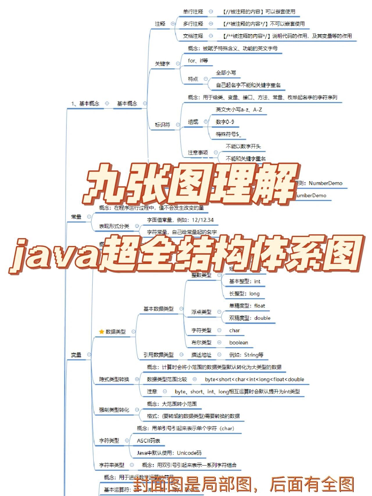 java初学(java从入门到实战)
