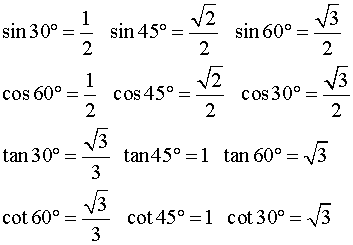 sincostan度数表格(数学sincostan度数表)