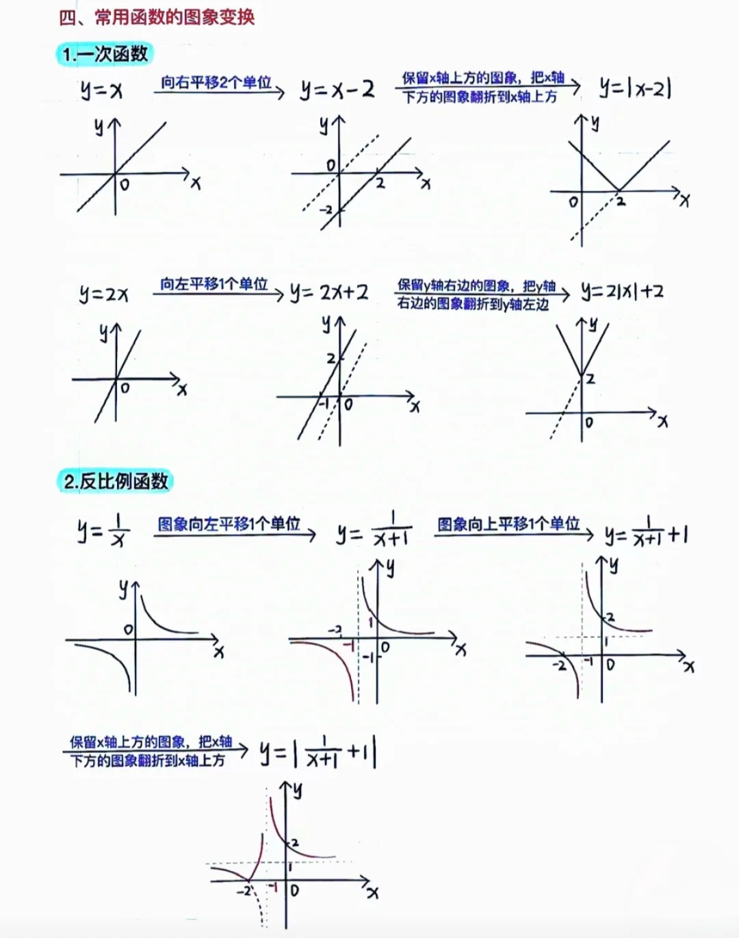 初等函数是什么(初等函数是什么?) 初等函数是什么(初等函数是什么?)