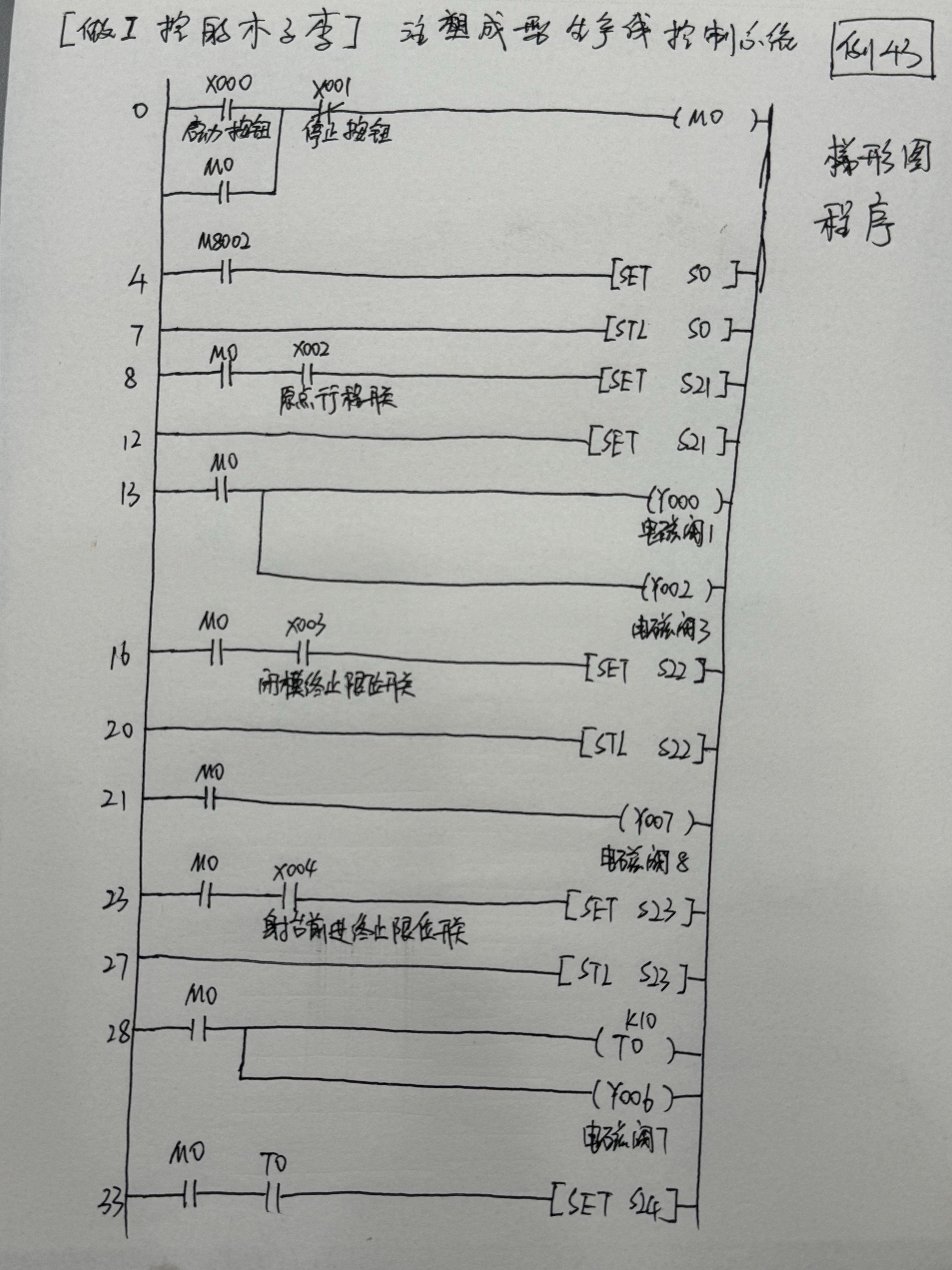 3分钟看懂plc梯形图(3分钟看懂plc梯形图视频) 3分钟看懂plc梯形图(3分钟看懂plc梯形图视频)