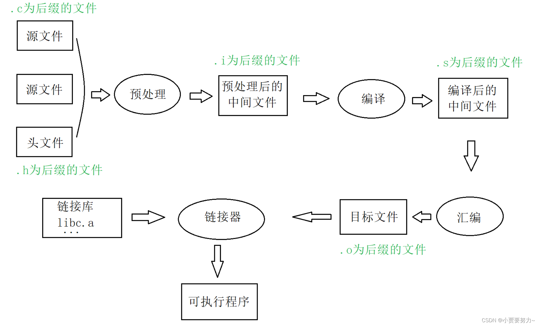 c语言编译器下载安装(c语言编译器下载安装官网) c语言编译器下载安装(c语言编译器下载安装官网)