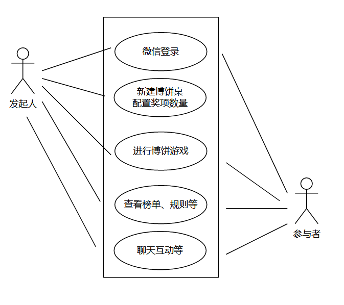 csdn编程社区(csdn编程社区 马尔代夫游记)