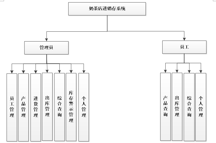 asp是什么模式(ASP是什么服务) asp是什么模式(ASP是什么服务)