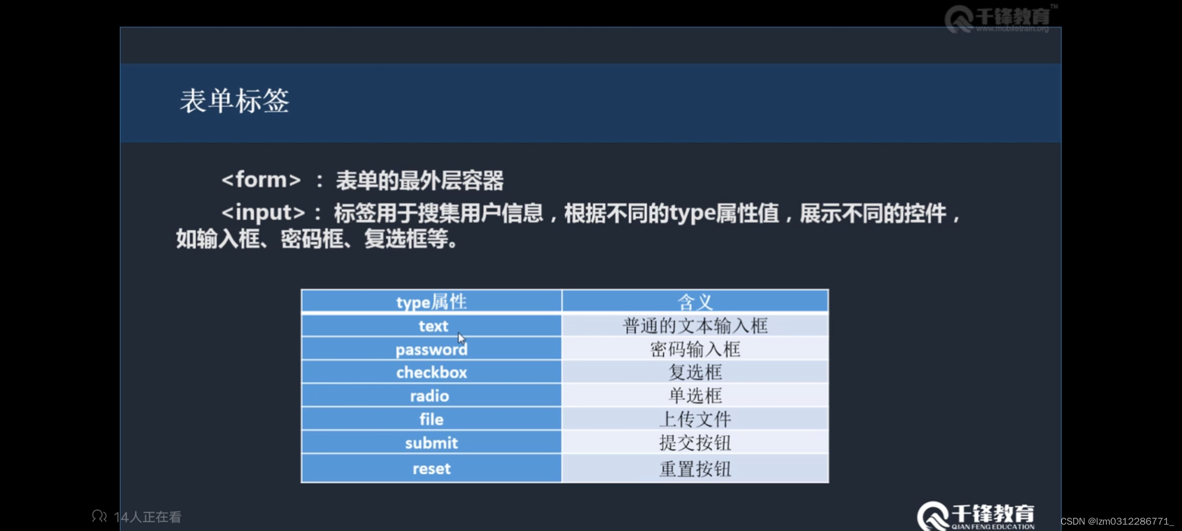 input标签所有属性(input标签里面的disabled)