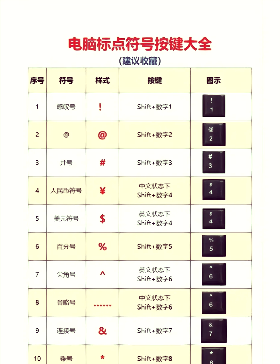 c语言符号大全表解释(编程26种常见特殊符号)