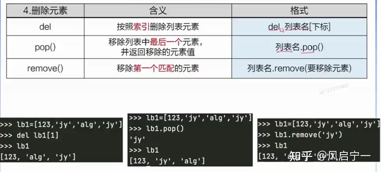 高中信息技术python编程(高中信息技术python操作题) 高中信息技术python编程(高中信息技术python操作题)