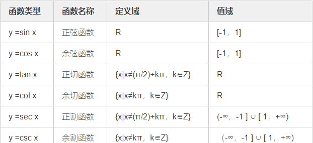 基本初等函数有哪六个(基本初等函数包括哪几种)